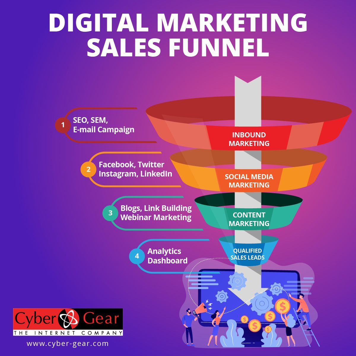 How To Build A Successful Digital Lead Generation Funnel