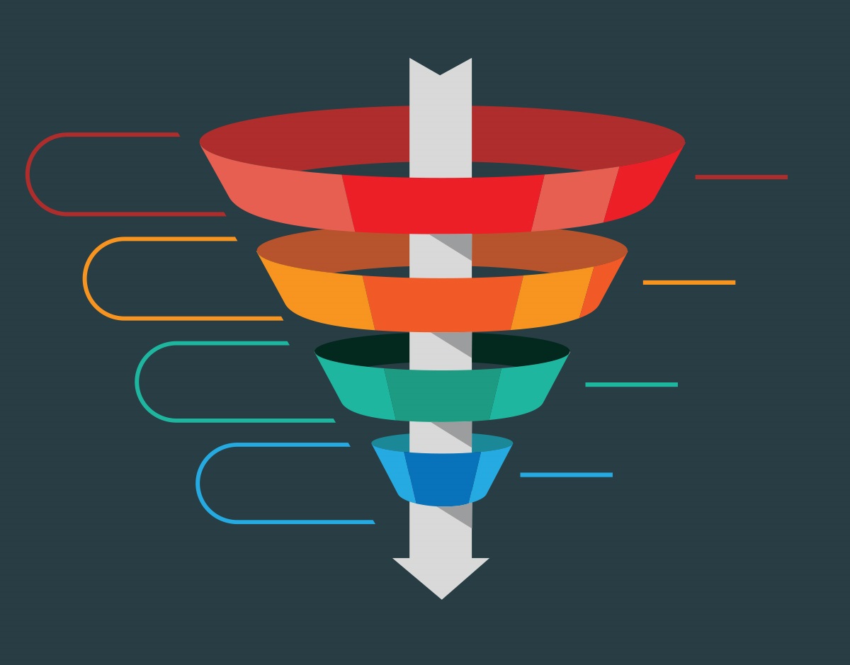 Software For Creating Sales Funnels