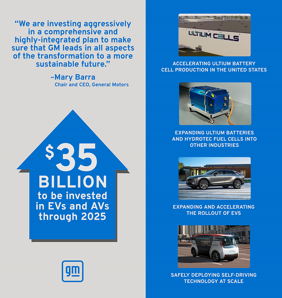 GM Will Boost EV And AV Investments To $35 Billion Through 2025